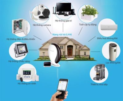Video thể hiện tính năng sử dụng của thiết bị điện thông minh (Smart home)